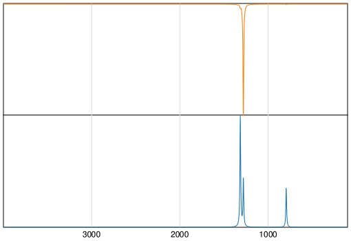 Calculated IR and Raman Spectra of Nitrite