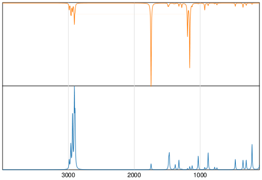Calculated IR and Raman Spectra of Propyl formate