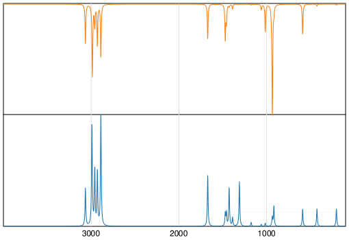 Calculated IR and Raman Spectra of Propylene