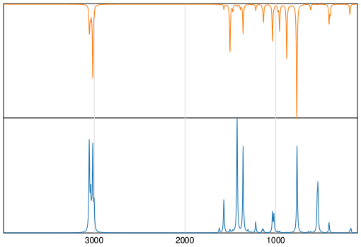 Calculated IR and Raman Spectra of Quinoxaline
