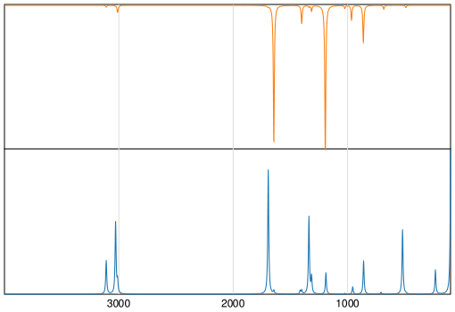 Calculated IR and Raman Spectra of Vinyl ether