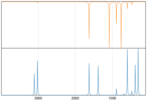 Calculated IR and Raman Spectra of Vinylidene chloride