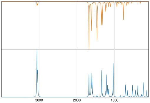 Calculated IR and Raman Spectra of Xanthone