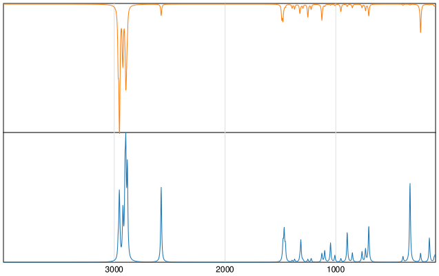 Calculated IR and Raman Spectra of 1-Butanethiol
