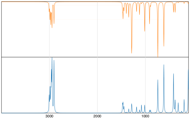 Calculated IR and Raman Spectra of 1,2-Dichloropropane