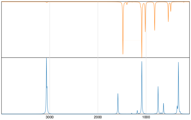 Calculated IR and Raman Spectra of 1,4-Dichlorobenzene