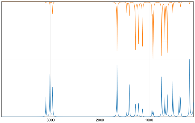 Calculated IR and Raman Spectra of 2,3-Dichloro-1-propene