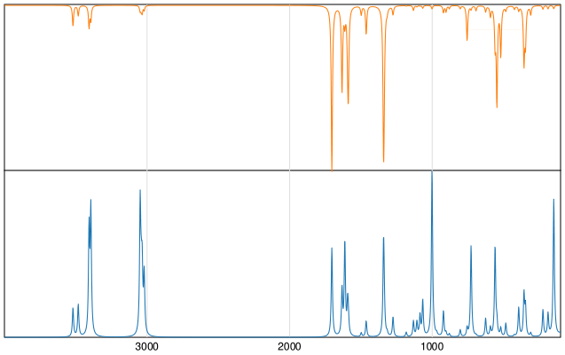 Calculated IR and Raman Spectra of 3-Aminobenzamide