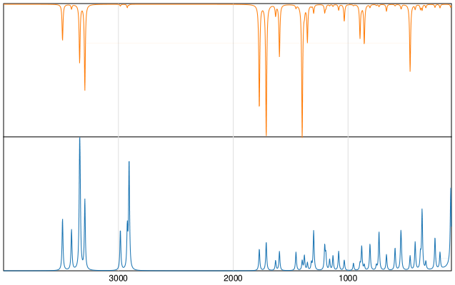 Calculated IR and Raman Spectra of Asparagine