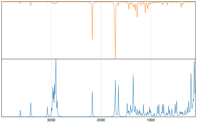 Calculated IR and Raman Spectra of Aztec