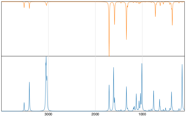 Calculated IR and Raman Spectra of Benzamide