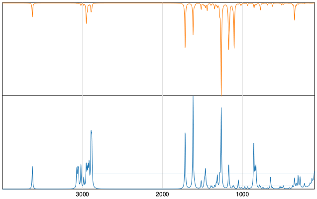 Calculated IR and Raman Spectra of Butylparaben