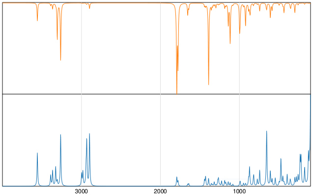 Calculated IR and Raman Spectra of Cystine