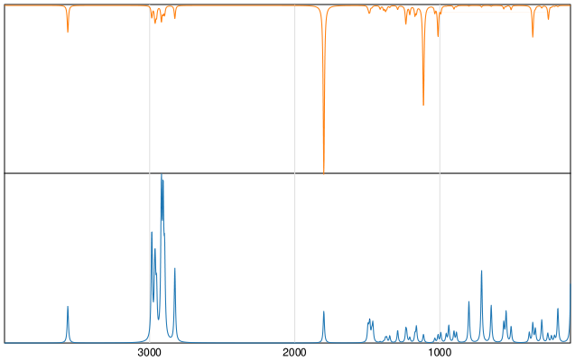 Calculated IR and Raman Spectra of DL-Pantolactone