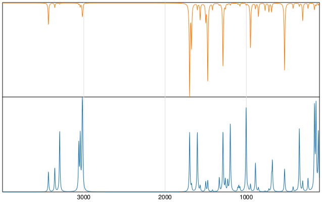 Calculated IR and Raman Spectra of Isoniazid