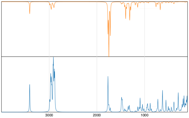 Calculated IR and Raman Spectra of Pentobarbital