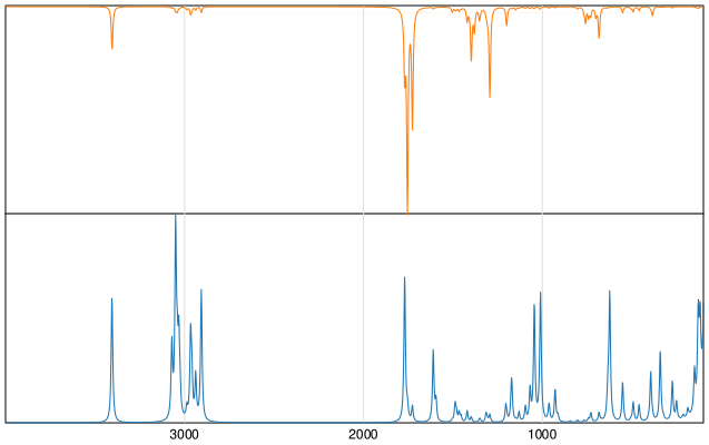 Calculated IR and Raman Spectra of Phenobarbital