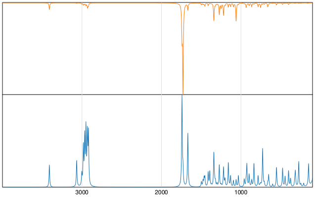 Calculated IR and Raman Spectra of Tegafur