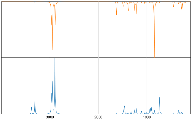 Calculated IR and Raman Spectra of Tert-Butylamine