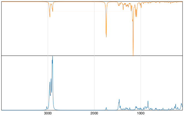 Calculated IR and Raman Spectra of Tributyrin