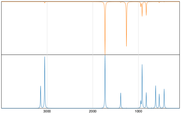 Calculated IR and Raman Spectra of Vinylidene fluoride