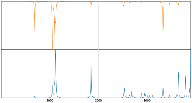 Calculated IR and Raman Spectra of 1-Heptyne