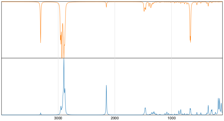 Calculated IR and Raman Spectra of 1-Octyne
