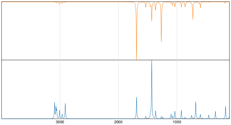 Calculated IR and Raman Spectra of 2-Acetylthiophene