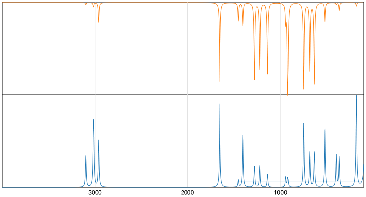 Calculated IR and Raman Spectra of 2,3-Dichloro-1-propene