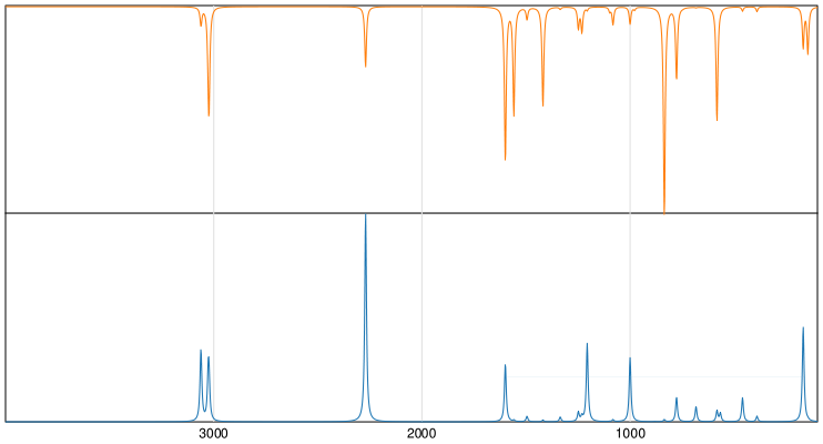 Calculated IR and Raman Spectra of 4-Cyanopyridine
