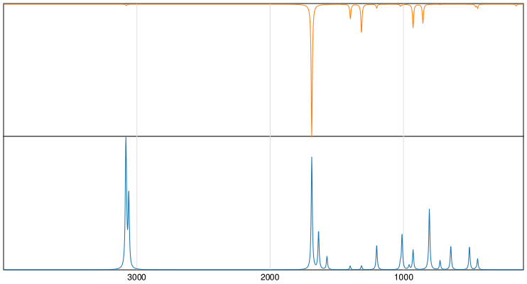 Calculated IR and Raman Spectra of 4H-Pyran-4-one