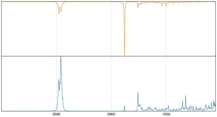 Calculated IR and Raman Spectra of Androstenedione