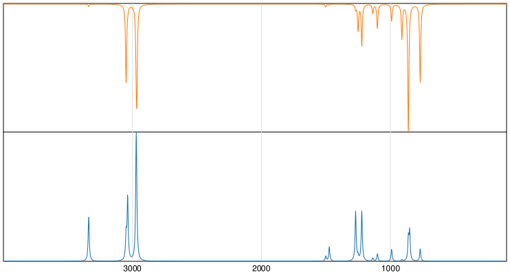 Calculated IR and Raman Spectra of Aziridine