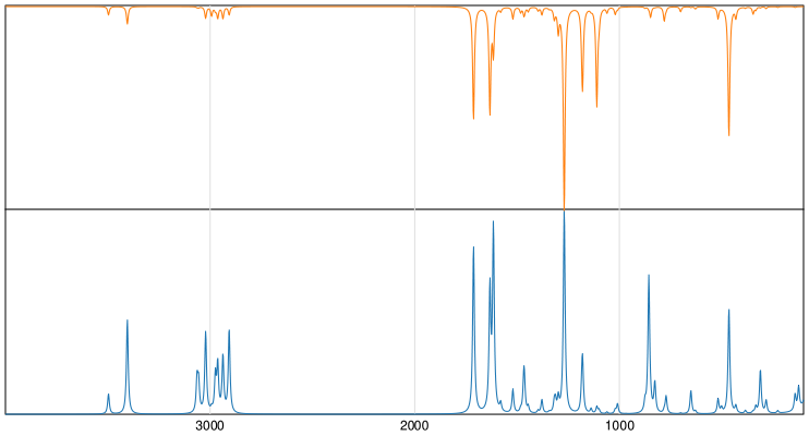 Calculated IR and Raman Spectra of Benzocaine
