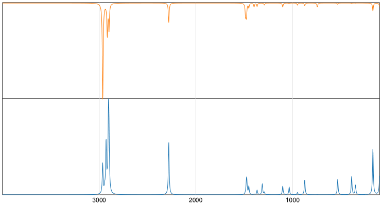 Calculated IR and Raman Spectra of Butyronitrile