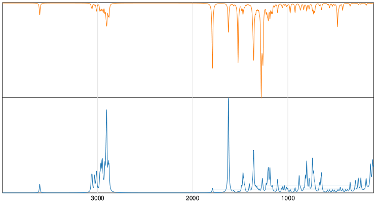 Calculated IR and Raman Spectra of Chlorambucil
