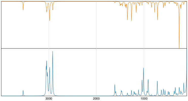 Calculated IR and Raman Spectra of Cumene hydroperoxide