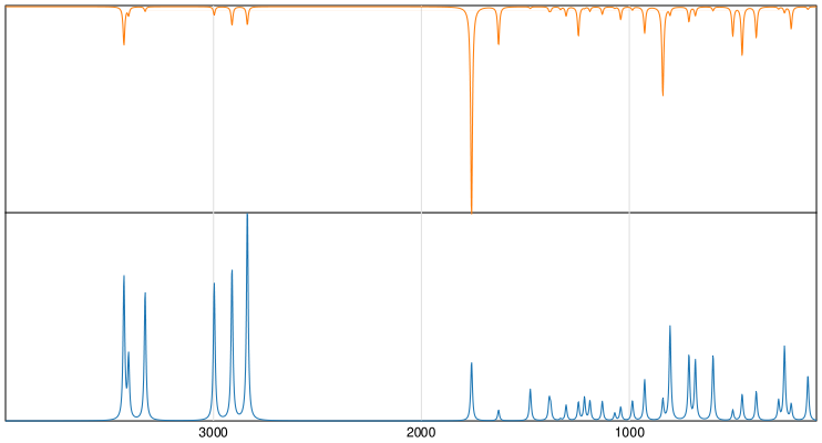 Calculated IR and Raman Spectra of Cycloserine