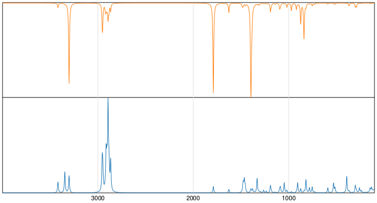 Calculated IR and Raman Spectra of DL-Norleucine