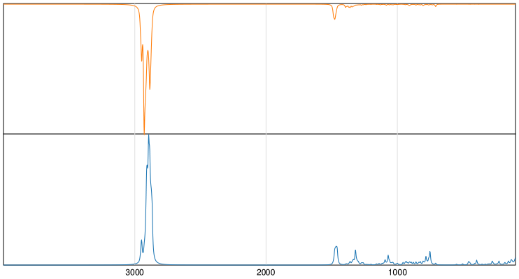 Calculated IR and Raman Spectra of Eicosane