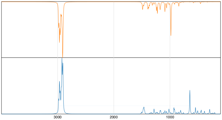 Calculated IR and Raman Spectra of Eucalyptol