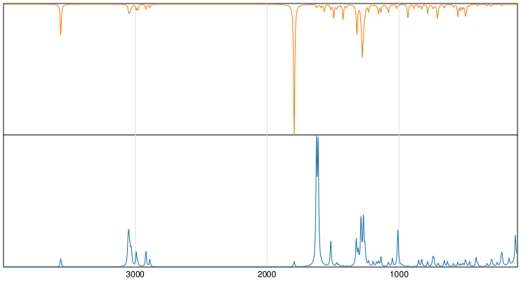 Calculated IR and Raman Spectra of Flurbiprofen
