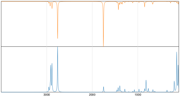 Calculated IR and Raman Spectra of Glutaraldehyde