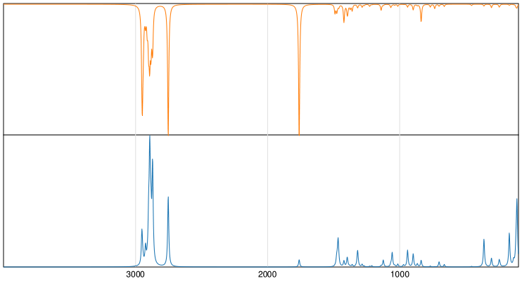Calculated IR and Raman Spectra of Heptanal