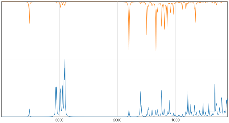 Calculated IR and Raman Spectra of Mecoprop