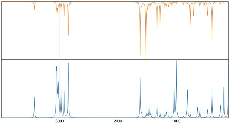 Calculated IR and Raman Spectra of N-Methylaniline