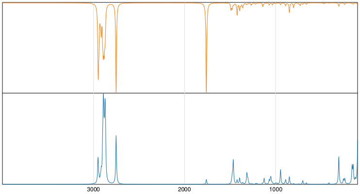 Calculated IR and Raman Spectra of Octanal