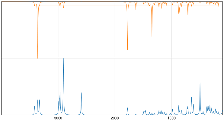 Calculated IR and Raman Spectra of Penicillamine