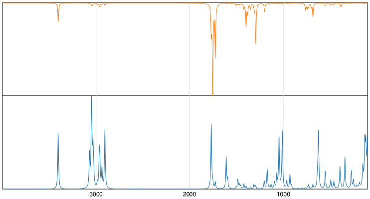 Calculated IR and Raman Spectra of Phenobarbital