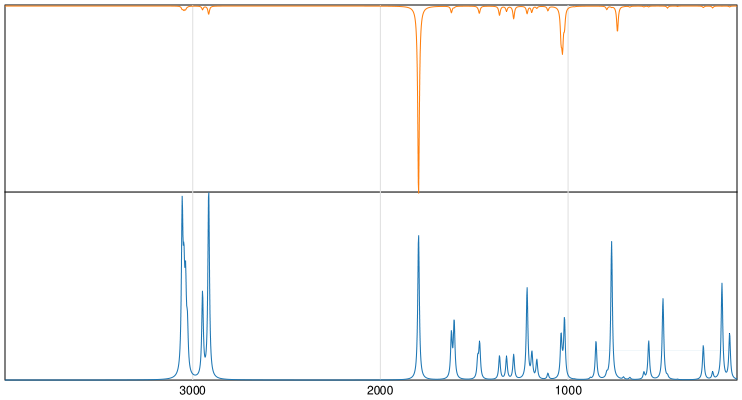 Calculated IR and Raman Spectra of Phthalide